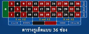 สูตรแทงเต็งเลข